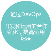通过DevOps开发和运用的合作强化，提高运用速度